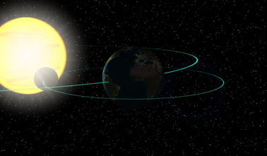 Sonnensystem vereinfachtes Modell